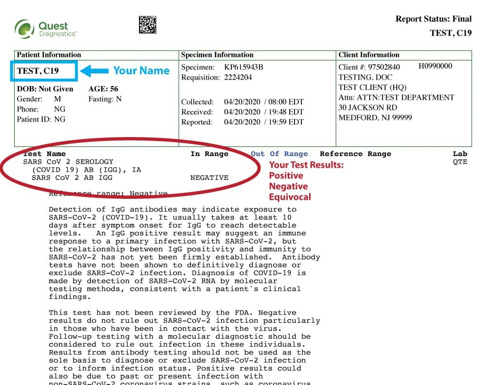 UNDERSTANDING YOUR SERUM ANTIBODY BLOOD TEST RESULTS Best Medical 