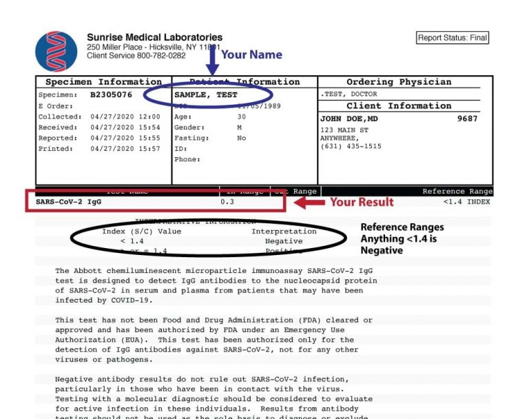 UNDERSTANDING YOUR SERUM ANTIBODY (BLOOD TEST) RESULTS – Best Medical ...